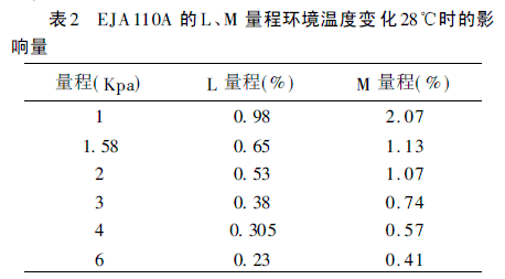 EJA110A LM ̭h(hun)ض׃28rӰ